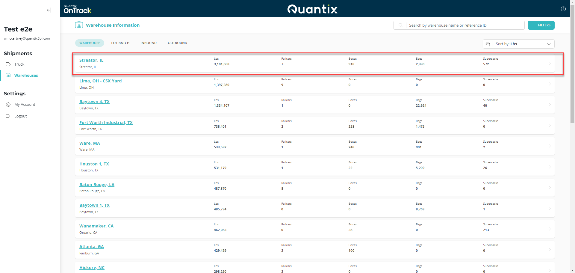 Warehouse site page overview